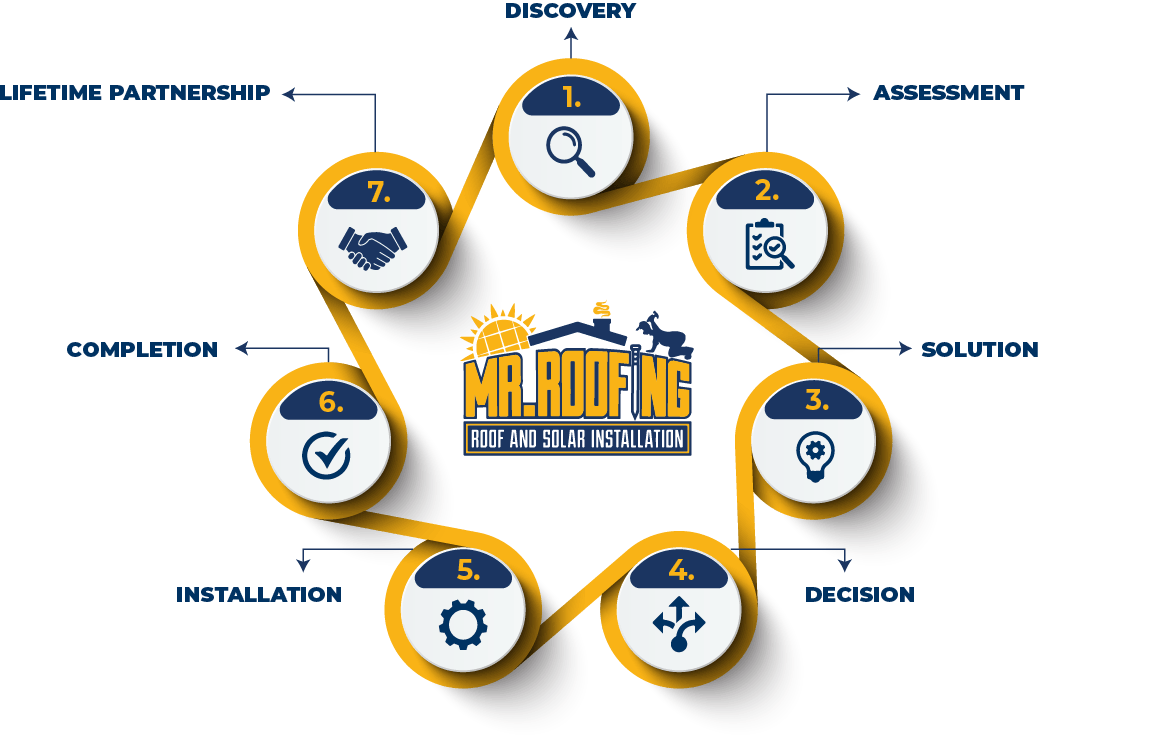 High-Quality Roofing