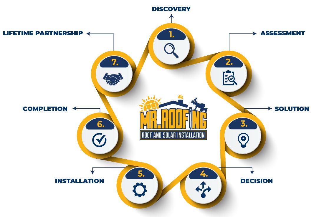 High-Quality Roofing